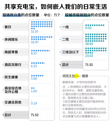 1小时10块谁给共享充电宝的勇气