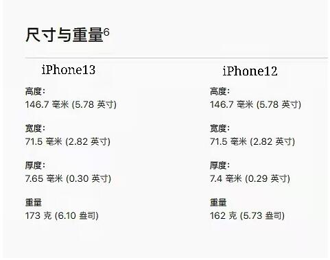 选iPhone12还是iPhone13？麦多多磁吸充电宝都是不错之选