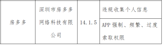 深圳市房多多网络科技旗下“房多多”App违规收集个人信息 被工信部通报整改