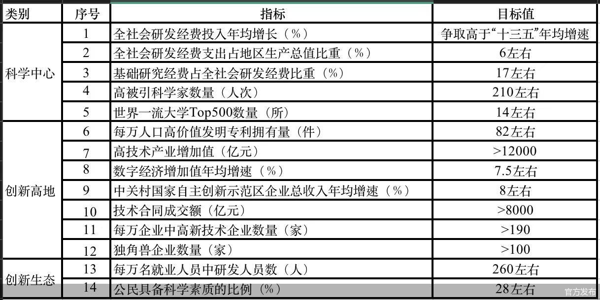 瞄准2025年 北京国际科技创新中心建设有了“路线图”