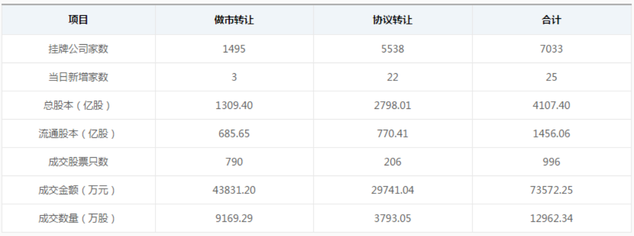 【新三板早报】5月9日新挂牌公司32家 光宝联合携联想拓展智慧医疗