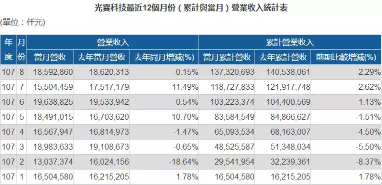 光宝退出手机市场？53亿出售光宝移动等给星星科技