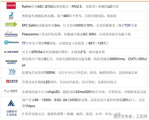 罗姆TT汇顶等大牌光电器件新品曝光！尽在世强6月23日新产品研讨会