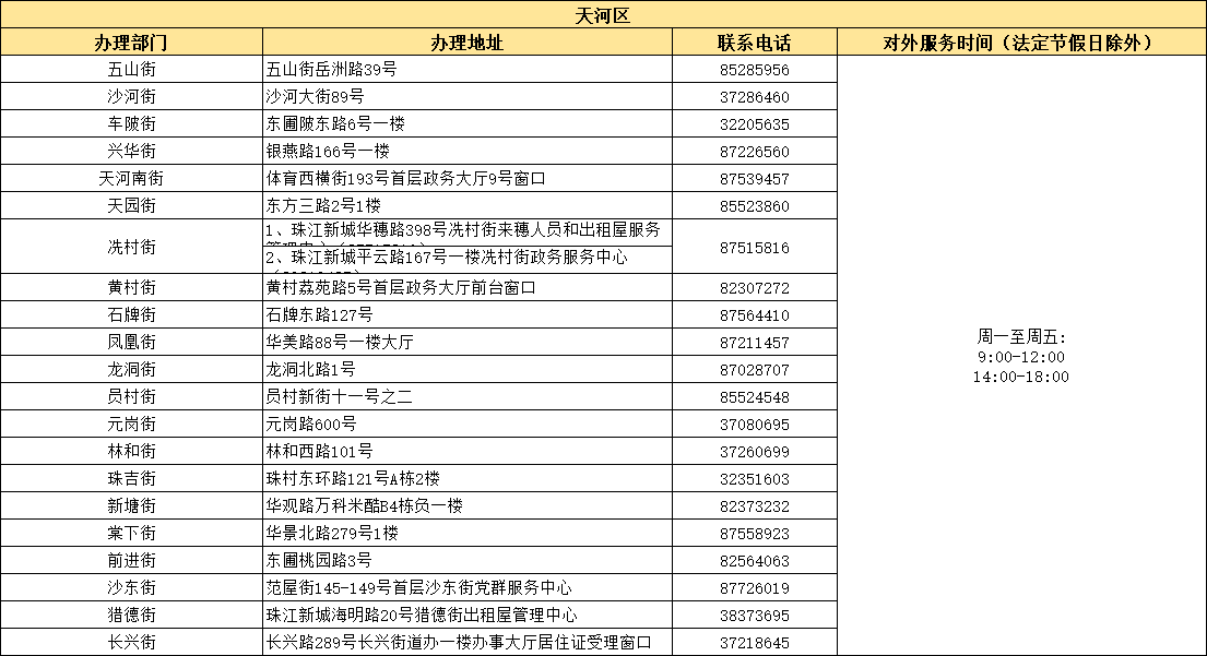 广州天河区街道出租屋管理服务中心地址和电话