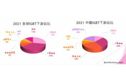 IGBT