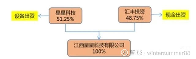 温度同行股海杂谈第89天（st星星番外篇）