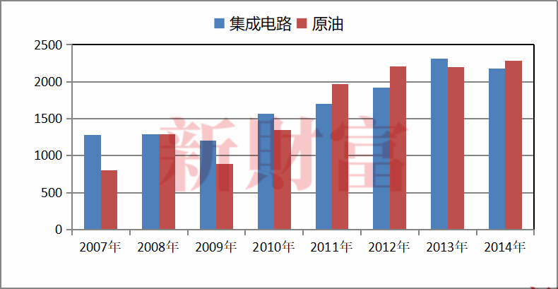 20年收入增长82倍！中国“命门”行业千亿市值群星闪耀