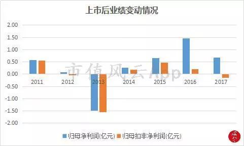 市值故事 时代抛弃谁哪闻道歉声：智能手机变革浪潮中的星星科技