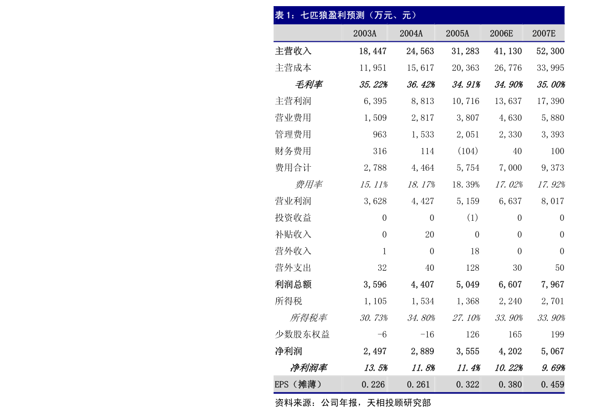光宝联合：星展证券（中国）有限公司关于光宝联合（北京）科技股份有限公司使用募集资