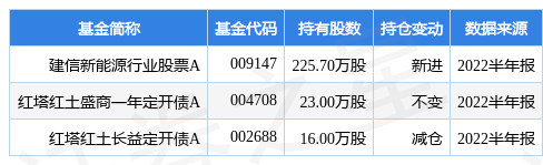 宝光股份最新公告：2022年度拟向银行申请增加14亿元综合授信额度