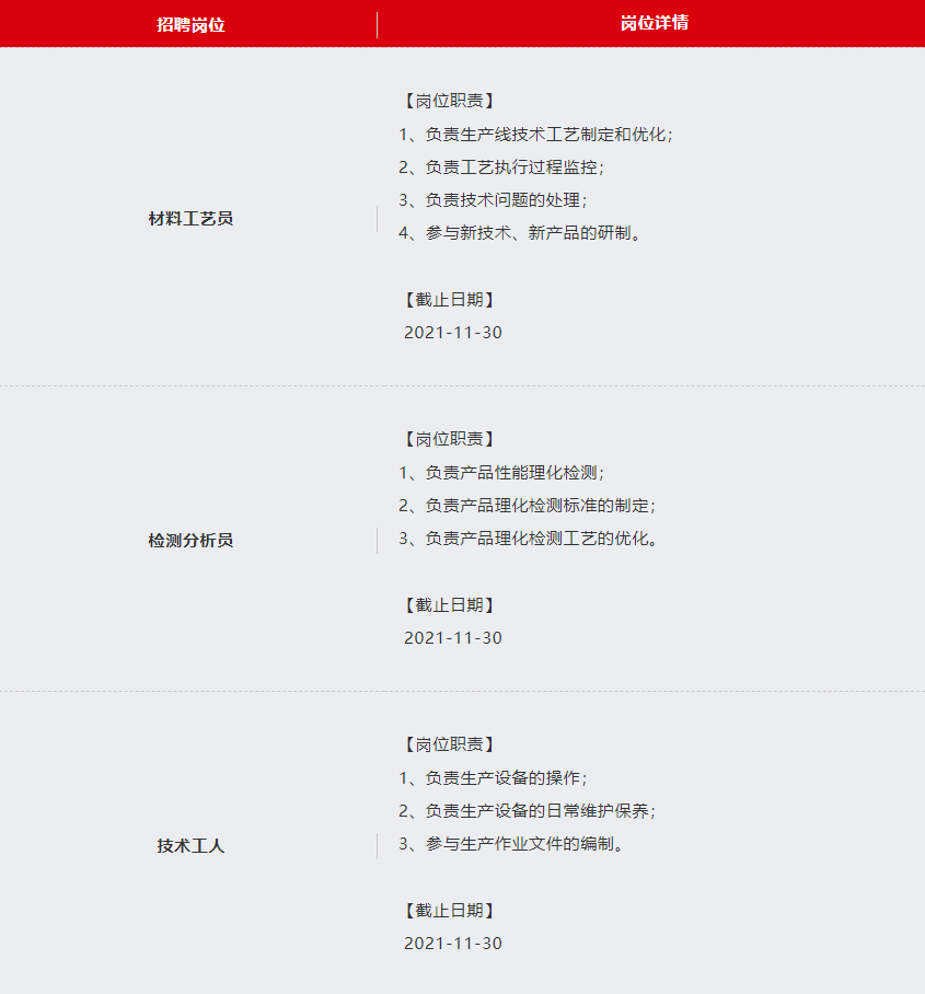 【招聘】国核宝钛锆业股份公司热门校招职位等你来报名！