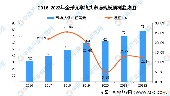 2022年中国智能硬件行业产业链上中下游市场分析（附产业链全景图）