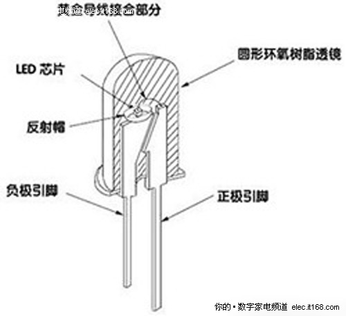 越纤薄画质越差 LED液晶电视骗局揭密