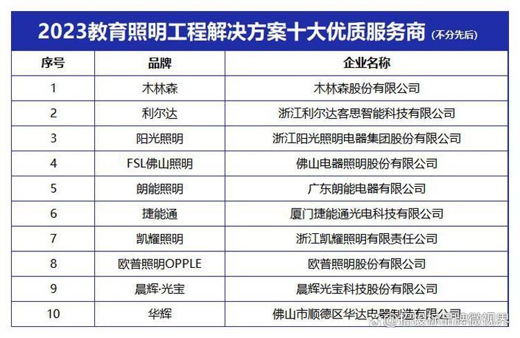 “2023教育照明工程解决方案十大优质服务商”发布