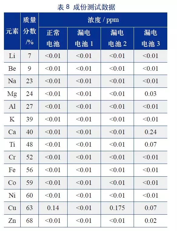 EL雪花状漏电如何解决？