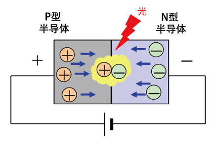 led发光的颜色由什么决定 LED的发光原理