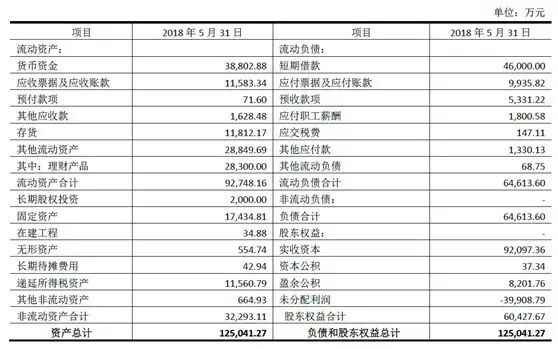 星星科技收购光宝子公司方案细节曝光