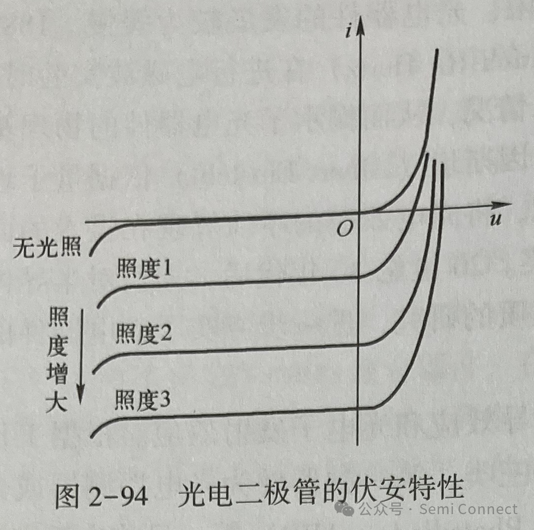 光电二极管的基本工作原理介绍