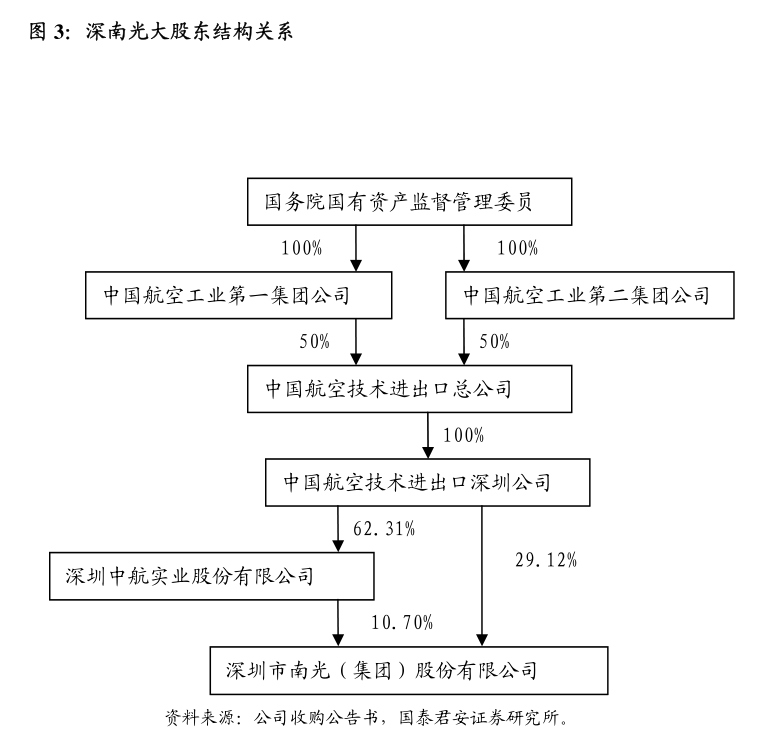 劍虹集團控股：有關清盤呈請聆訊更新的更新公告