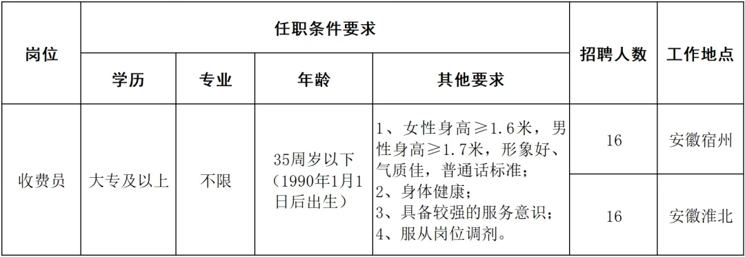 2025年徐淮阜高速收费站招聘收费员32人公告