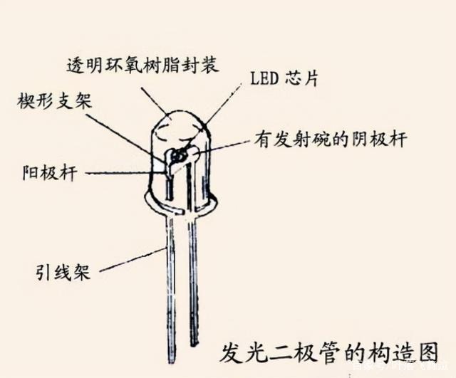 发光二极管的应用及检测维修方法