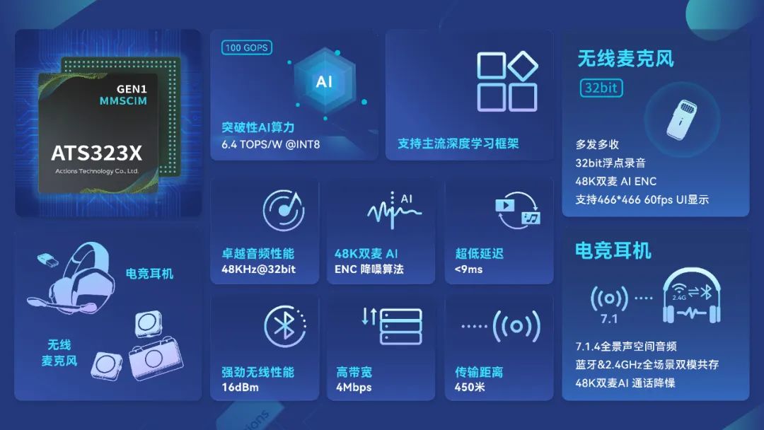 炬芯科技端侧AI音频芯片ATS323X荣获“2025年度中国IC设计成就奖”