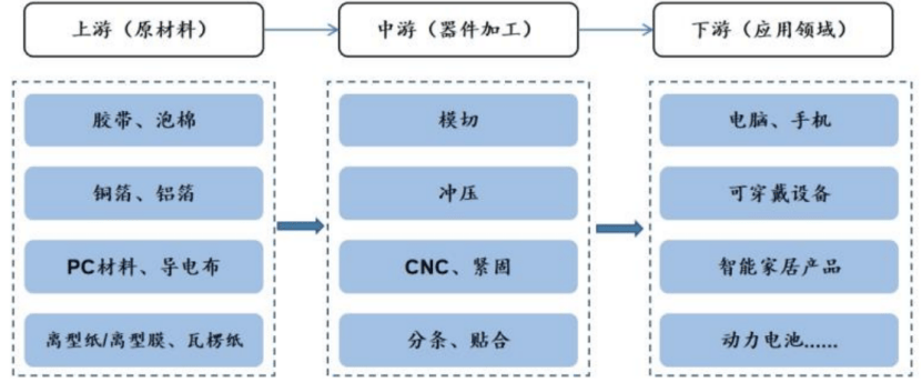 江苏昆山冲出一家IPO！70后夫妻接手控股权给联想做配套
