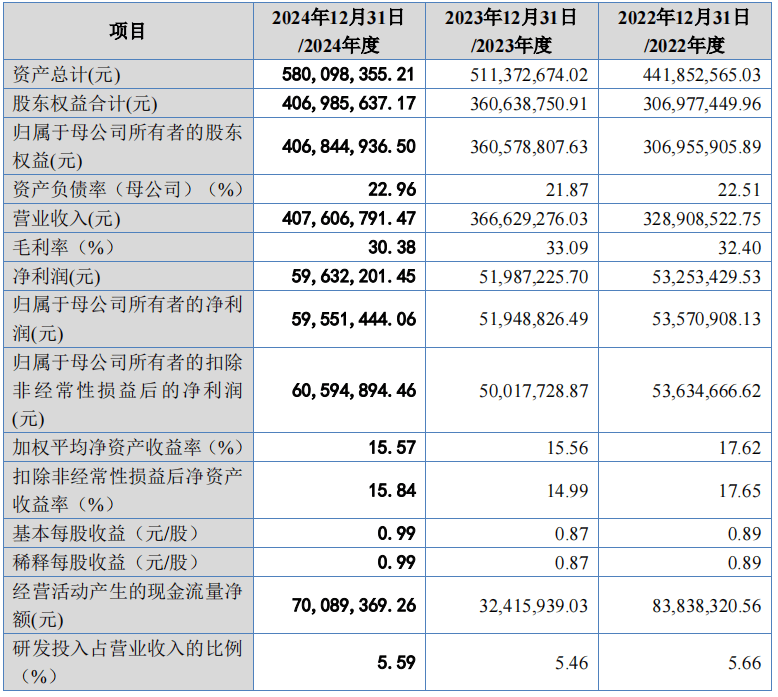 江苏昆山冲出一家IPO！70后夫妻接手控股权给联想做配套