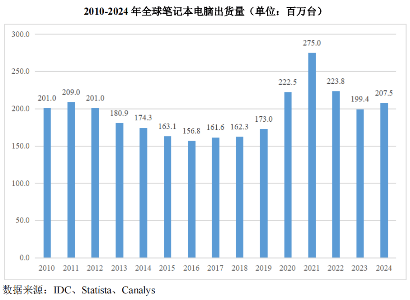 江苏昆山冲出一家IPO！70后夫妻接手控股权给联想做配套